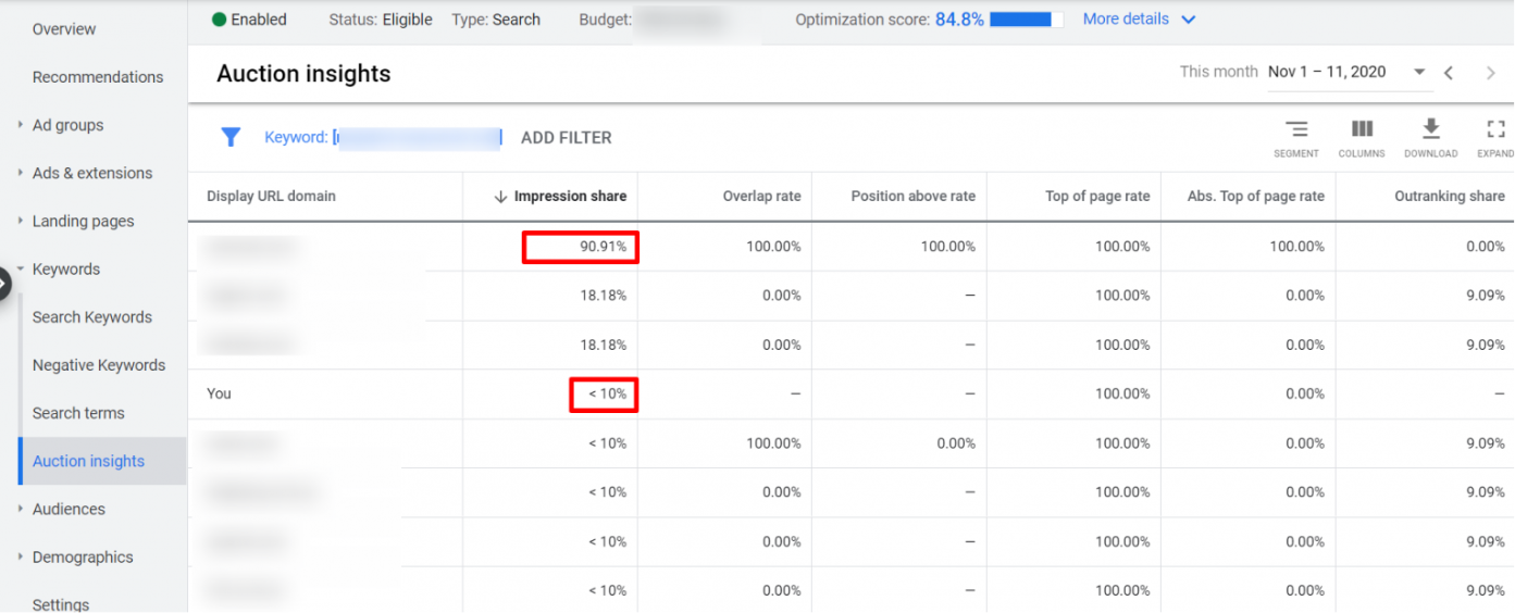 Impression share in Google Ads