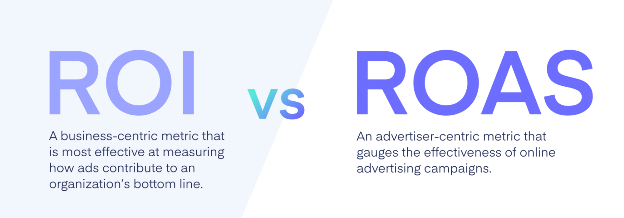 Is ROI and ROAS the same?