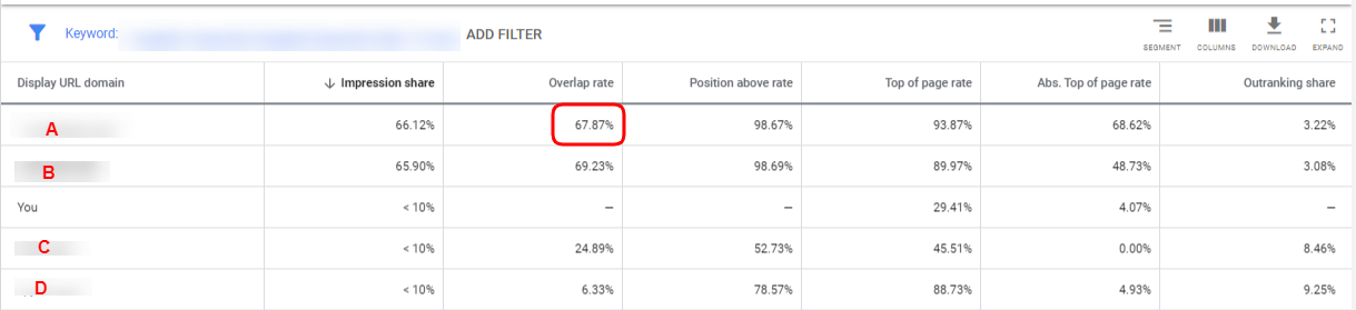 Overlap rate