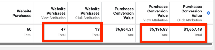 Total Conversion Value