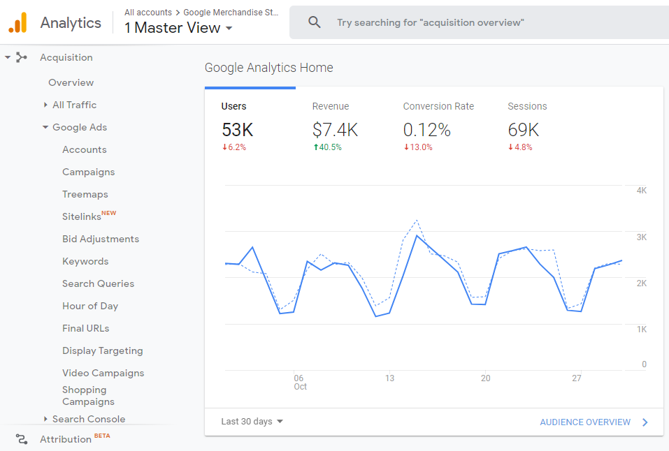 Track performance with Google Analytics