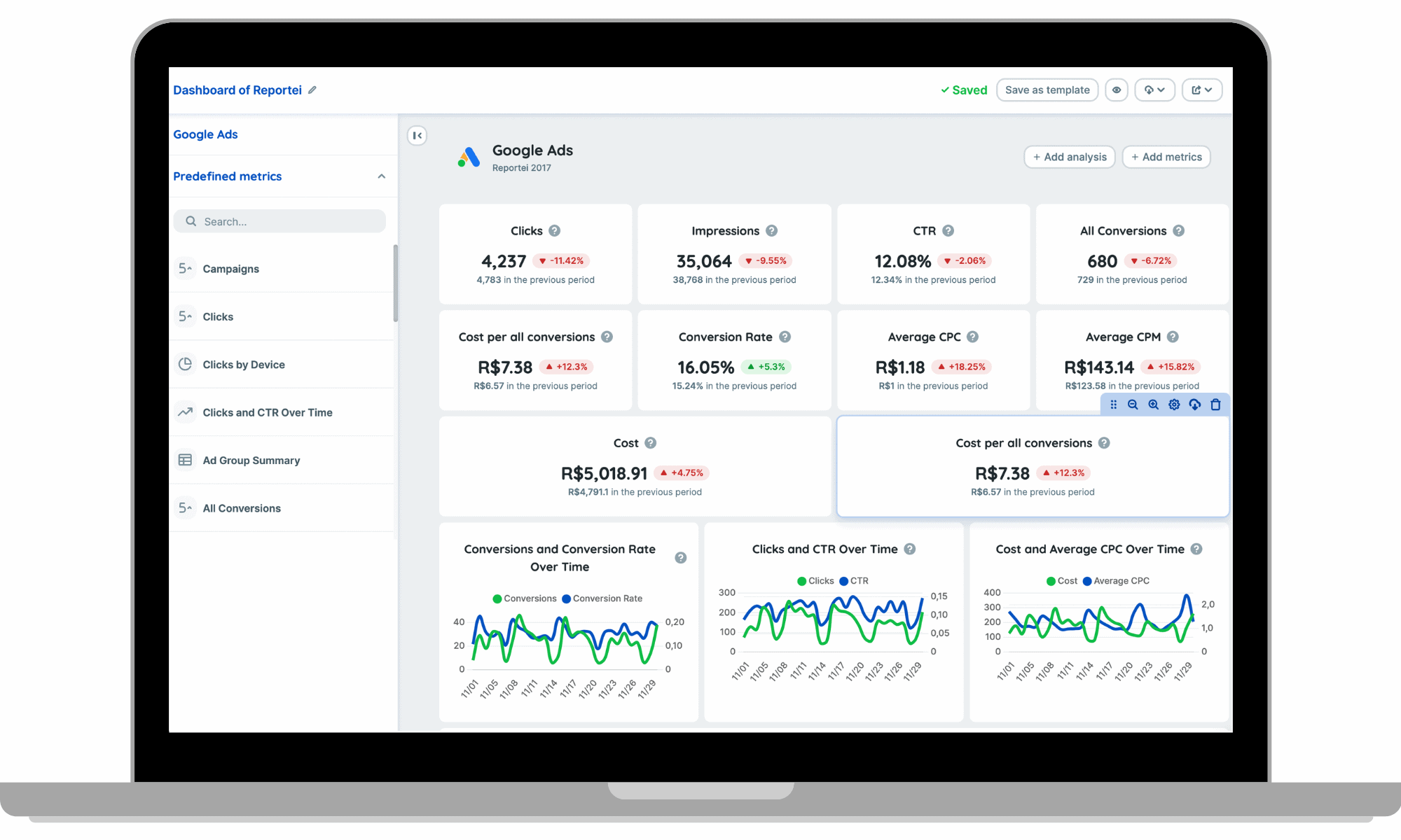 What are the metrics in Google Ads?