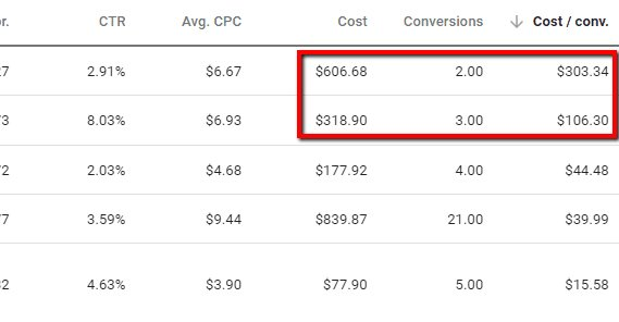 cost per action