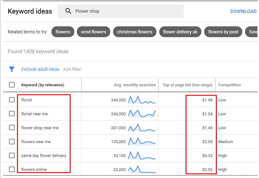 cost per click