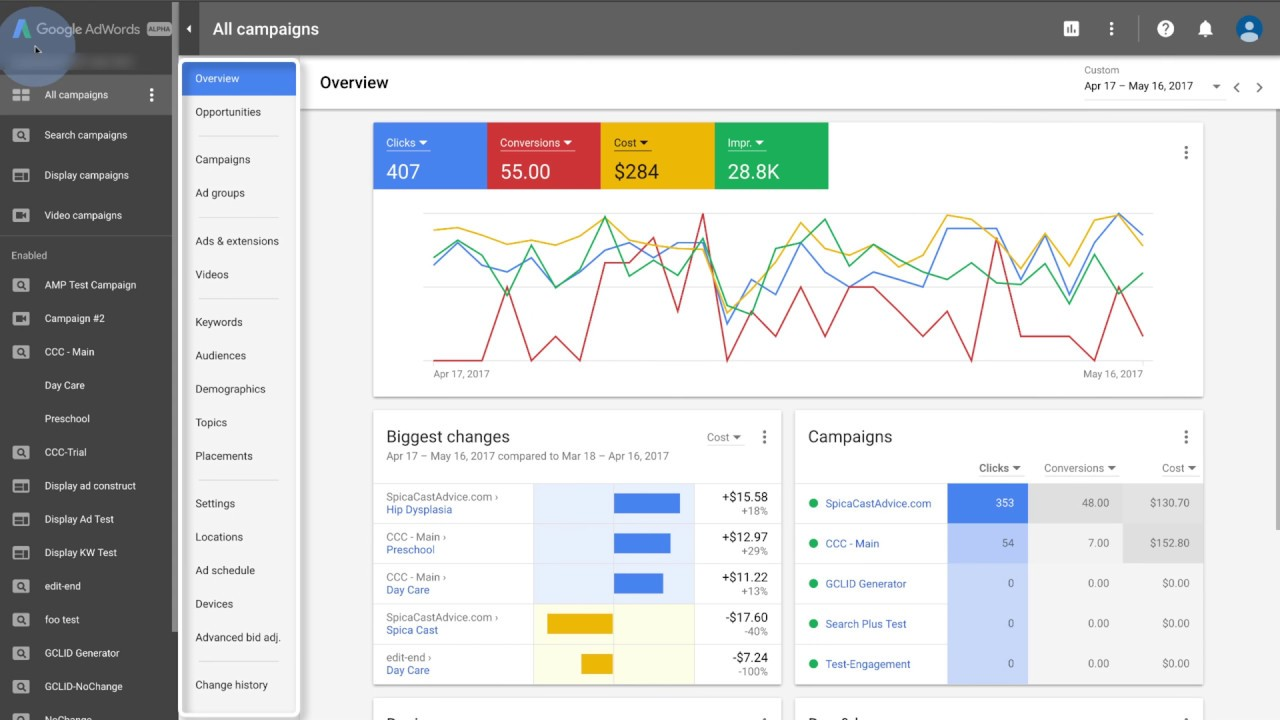 Regular data analysis and optimization