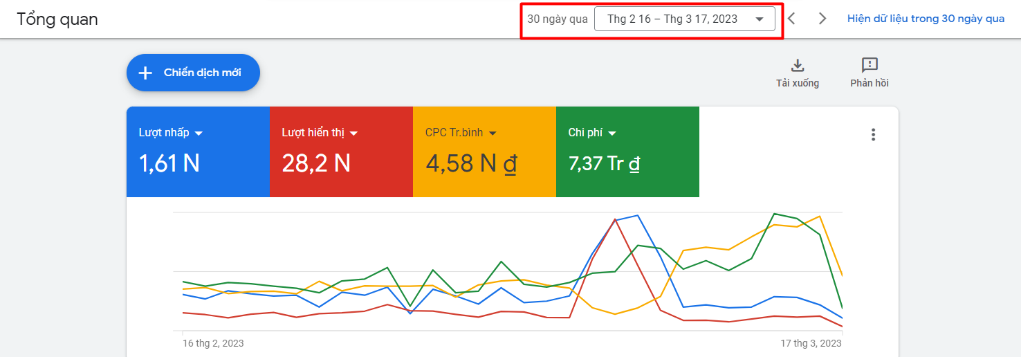 Đảm bảo khoảng thời gian bạn đang để là đúng google không hiển thị
