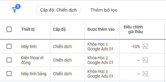 Điều chỉnh giá thầu phủ định quá lớn