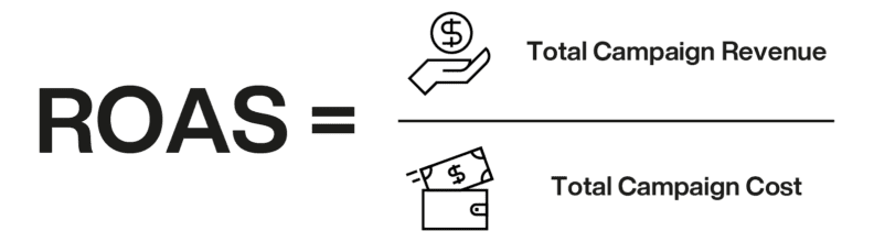 Return on Ad Spend formula google ads metrics