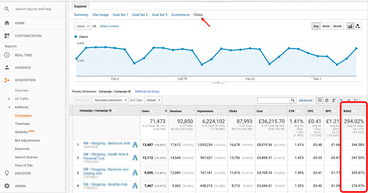 return on ad spend