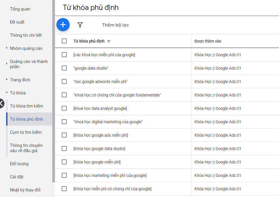 Từ khóa phủ định phủ định những từ khóa hoạt động