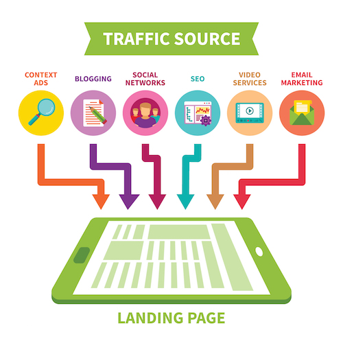 Do I really need a landing page for Google Ads?