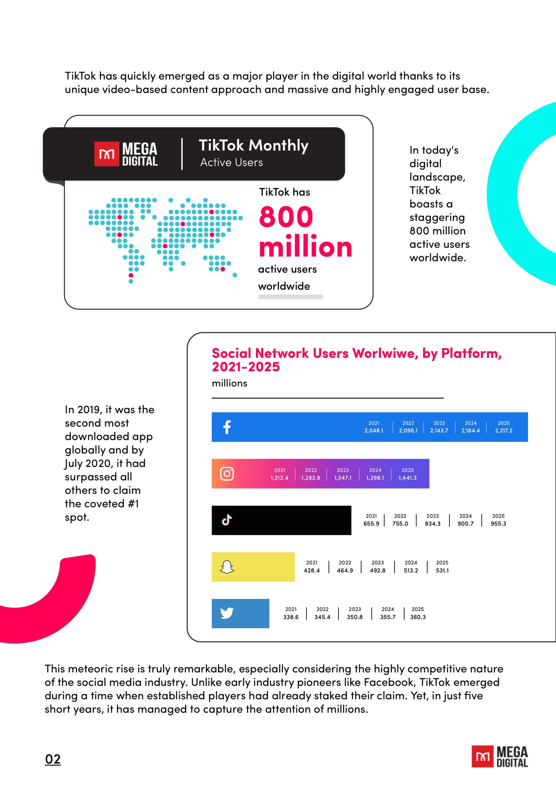 TikTok Ads 101