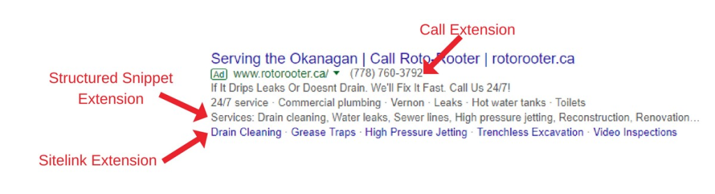 Google Ads extensions optimize performance max