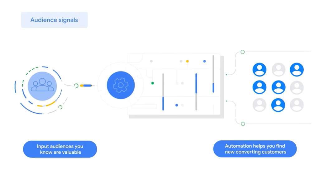 What are audience signals in Performance Max?