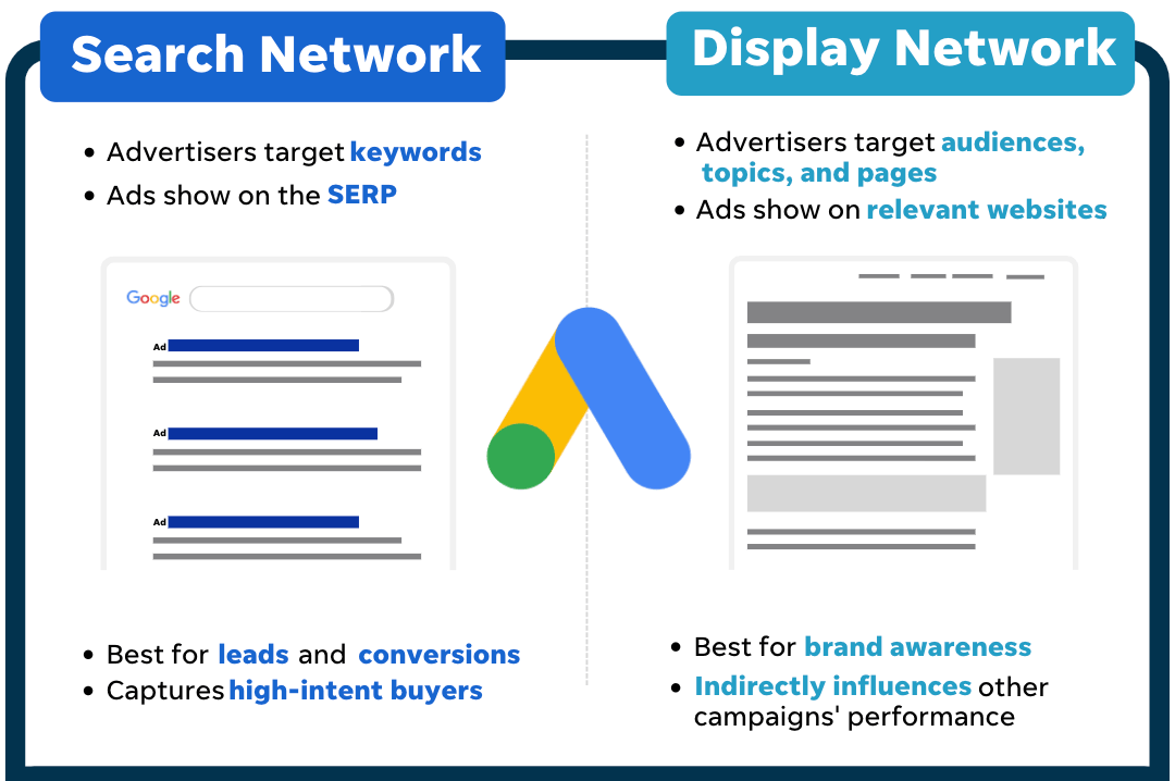 When to use each type: Search ads vs Display ads
