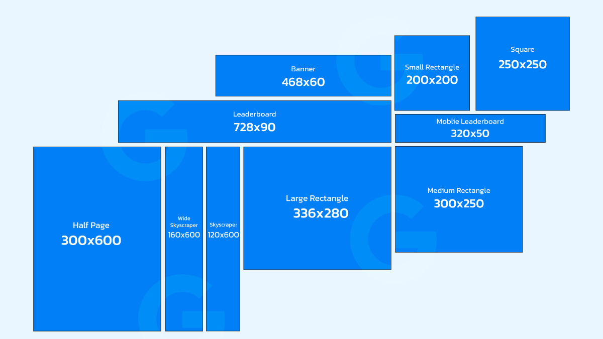 Google Display ads types, sizes & ad formats