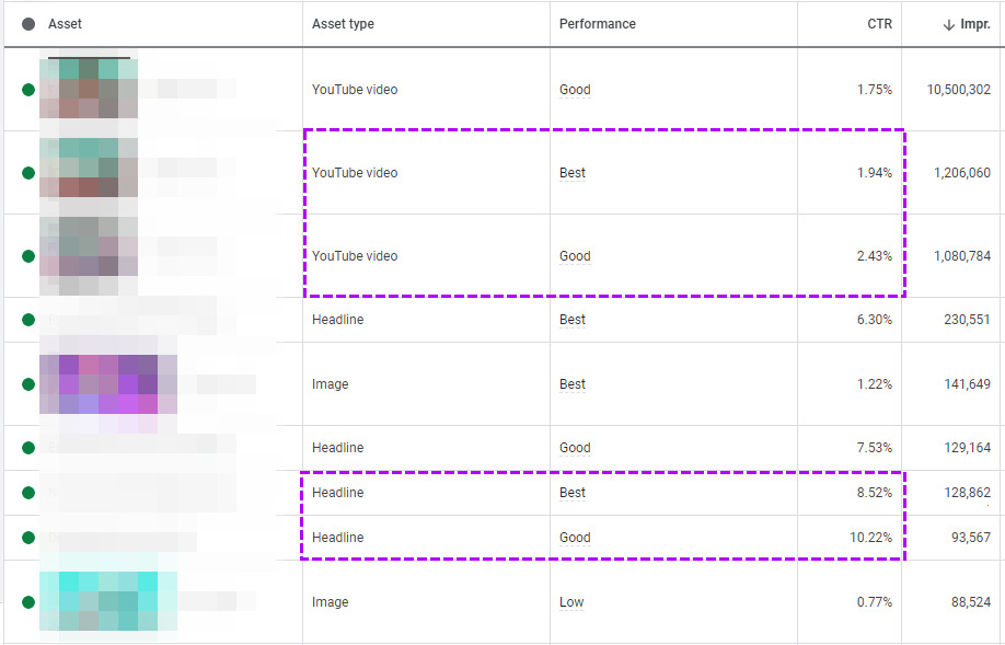 Google App Campaigns Performance tracking