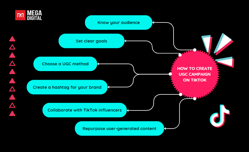 How to create a UGC campaign on TikTok