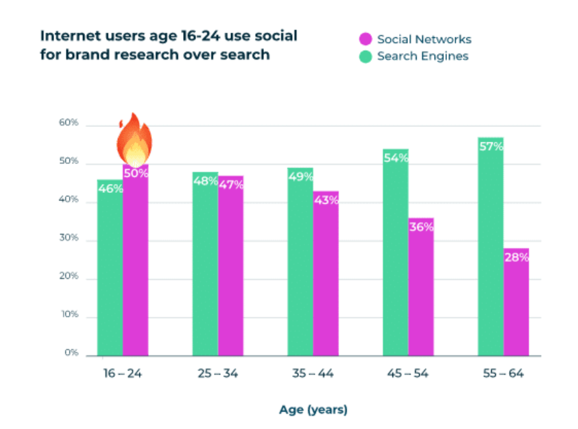 TikTok What's Next 2024 Trend Report