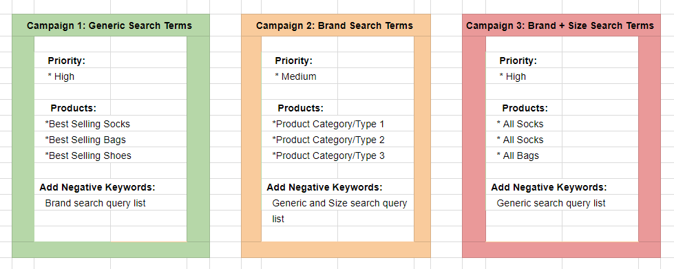 Set up multiple campaigns