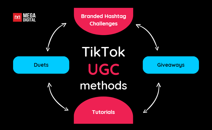 4 UGC methods on TikTok