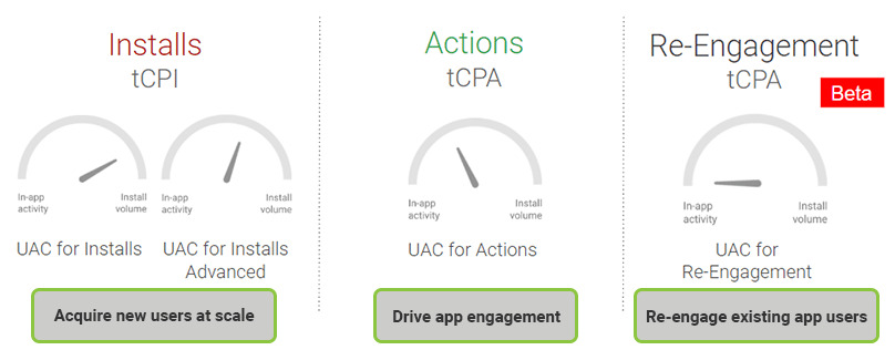 3 key creative rules for App campaigns
