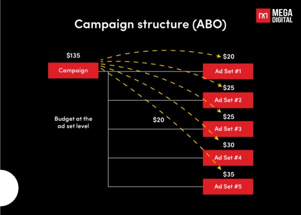 How to Optimize TikTok Ads in 2026: 4 Best Methods & Pro Tips