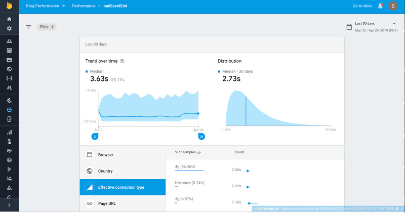 app campaign performance tracking with Firebase or MMP