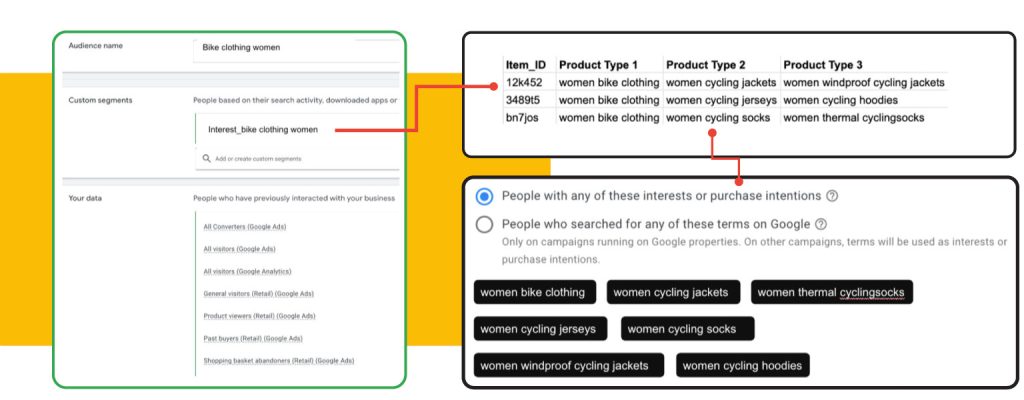 Asset groups are important for Performance Max for ecommerce