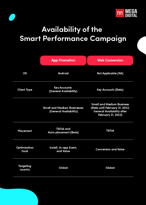 Availability of the TikTok Smart Performance Campaign.