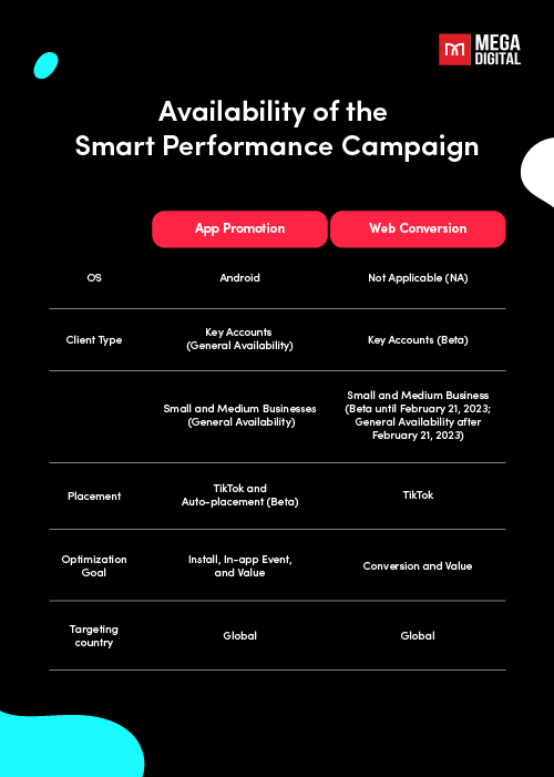 Smart Performance Campaign | TikTok Ads Manager