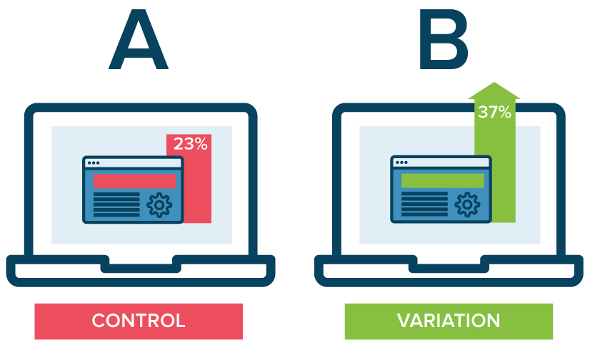 Conduct A/B testing