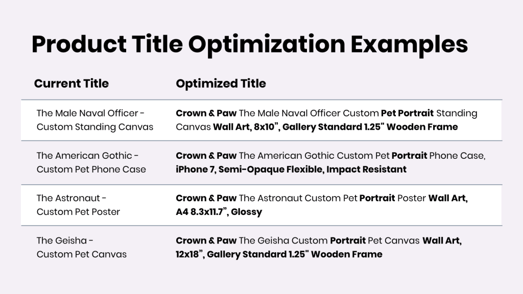 Create comprehensive product data feeds Performance Max for ecommerce