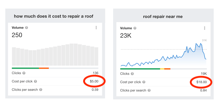 How much does it cost to use Google Merchant Center? - Google Ads cost