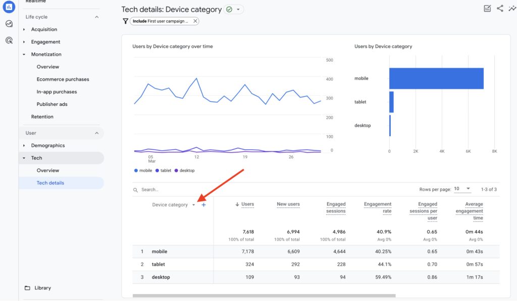 Data tracking navigating to Google Analytics 4