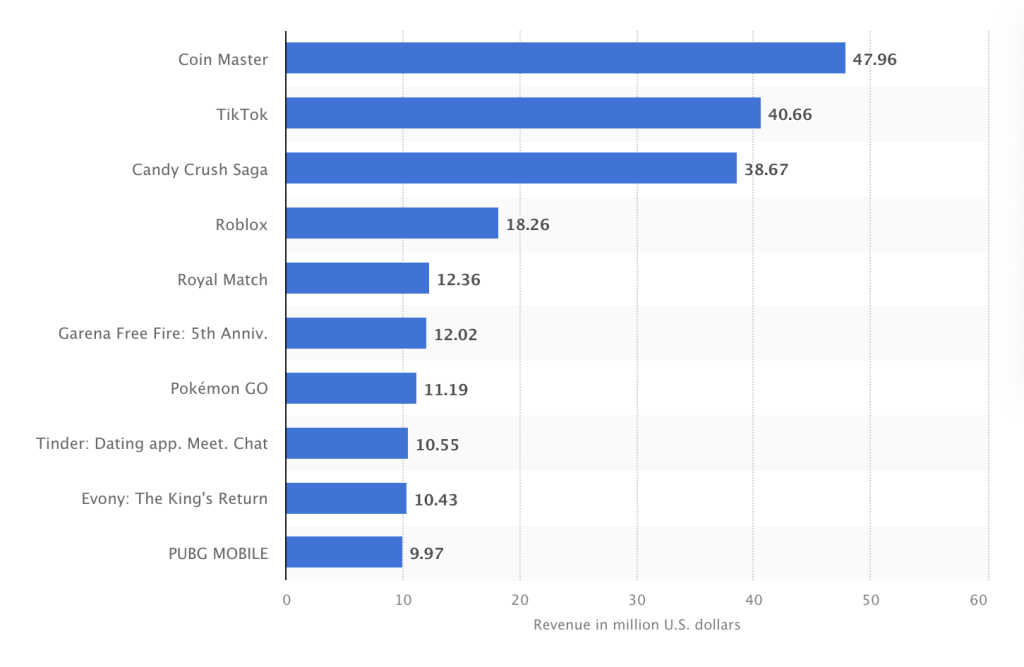 Google Play revenues in 2023 app campaigns for engagement