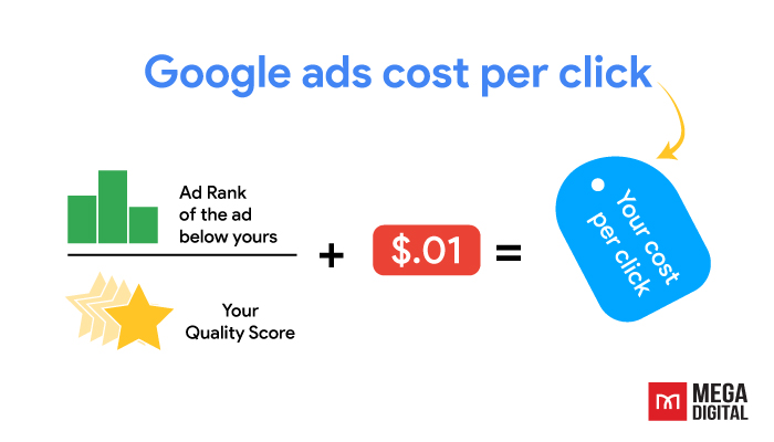 Google Ads CPC