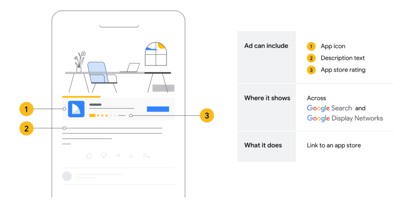 Create Google App Install Campaigns with a Step-by-step Guide