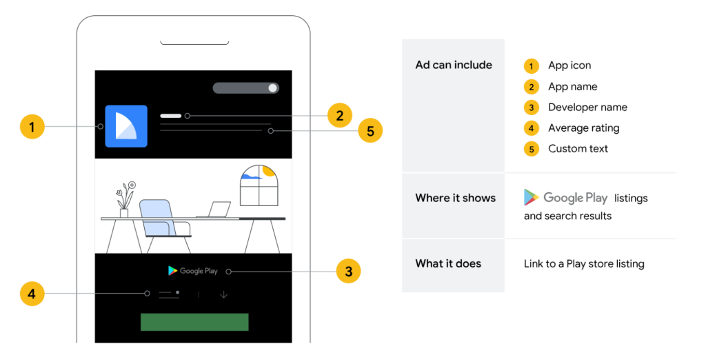 How app install ads works on Google play