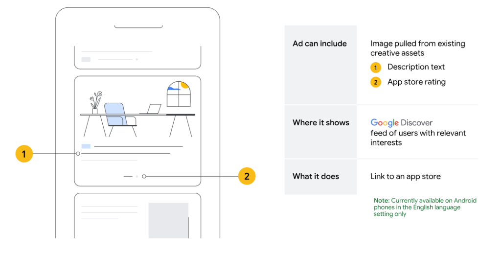 How app install ads works google discover