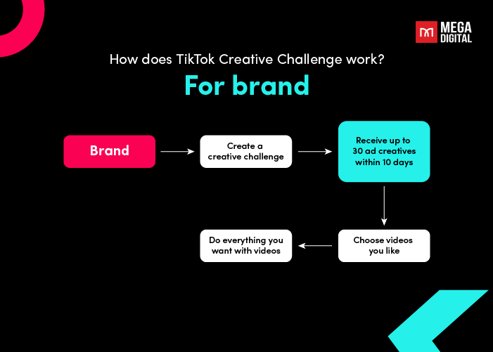 More Ways for Creators to Collaborate with Brands: TikTok Creative  Challenge