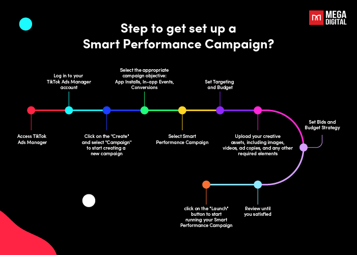 Step to set up a TikTok Smart Performance Campaign