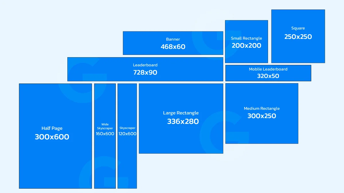 Top Popular Google Display Ads Sizes with Detailed Specs