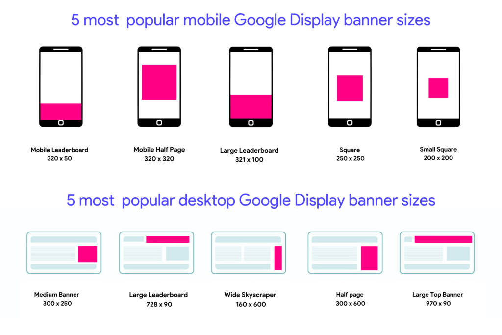 Responsive display ads 5 most popular ad sizes