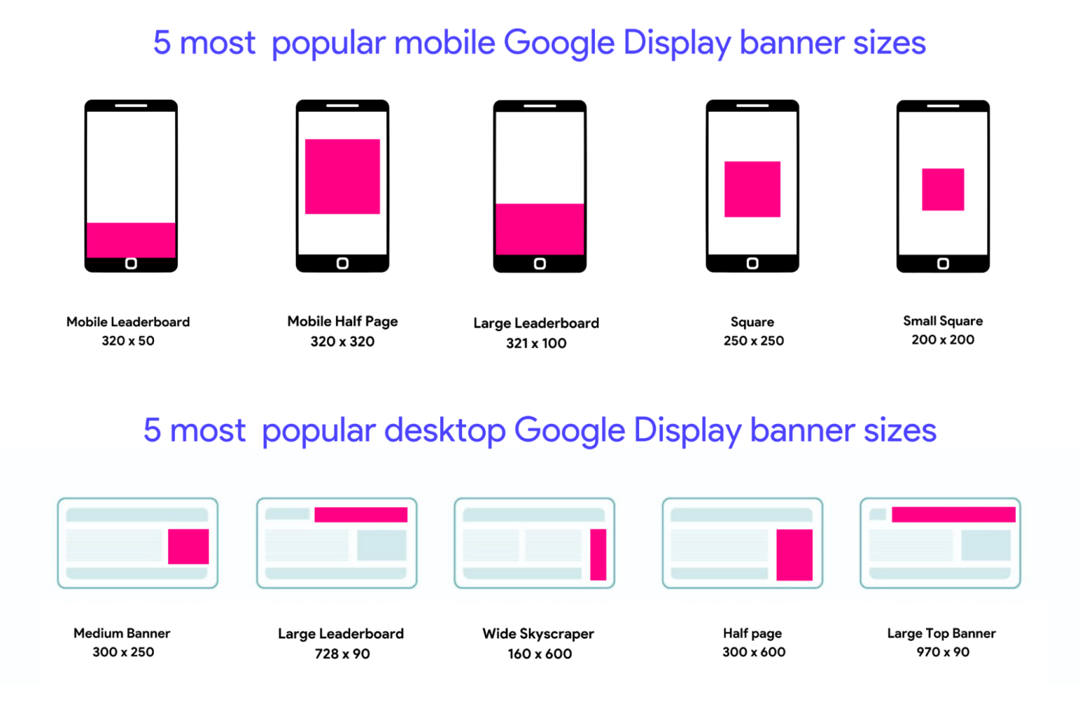 What does leaderboard term mean in display advertising?