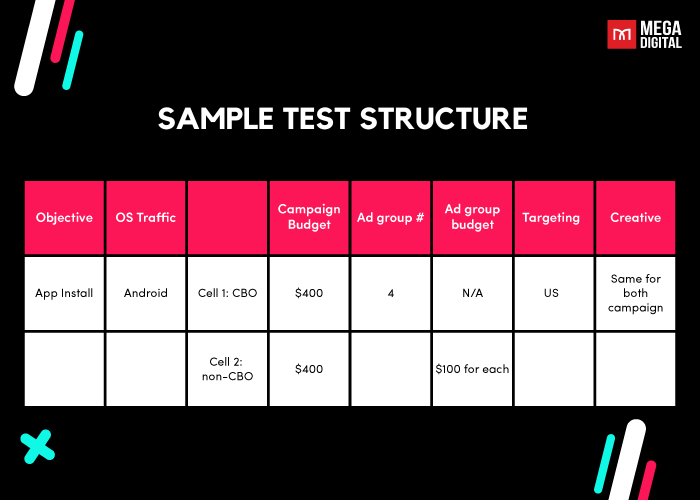 sample test structure on how to optimize tiktok ads