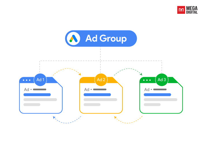 What is ad rotation in Google Ads