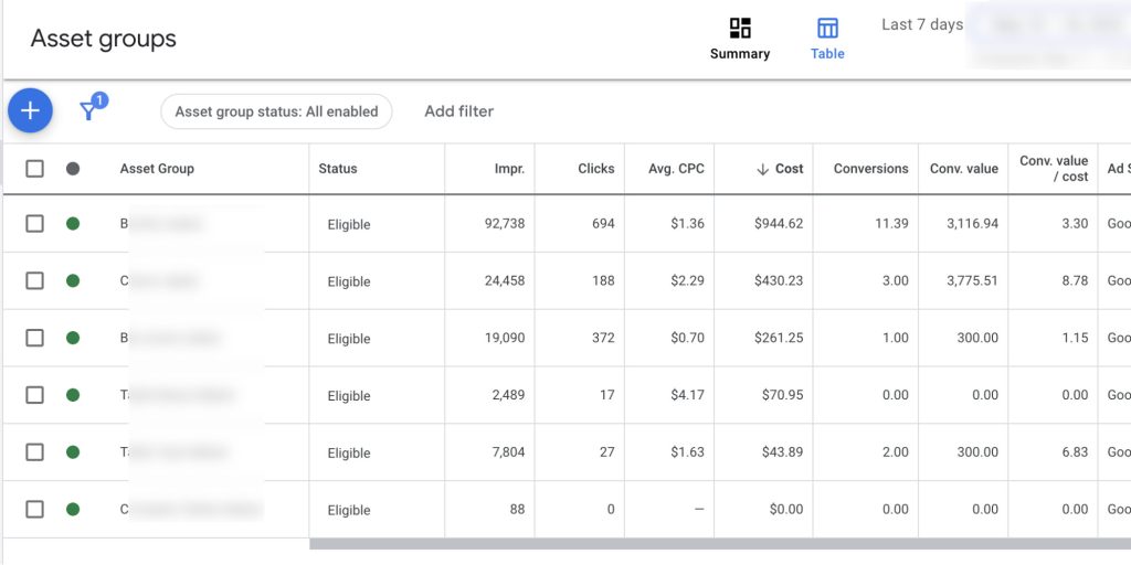 How to view asset report