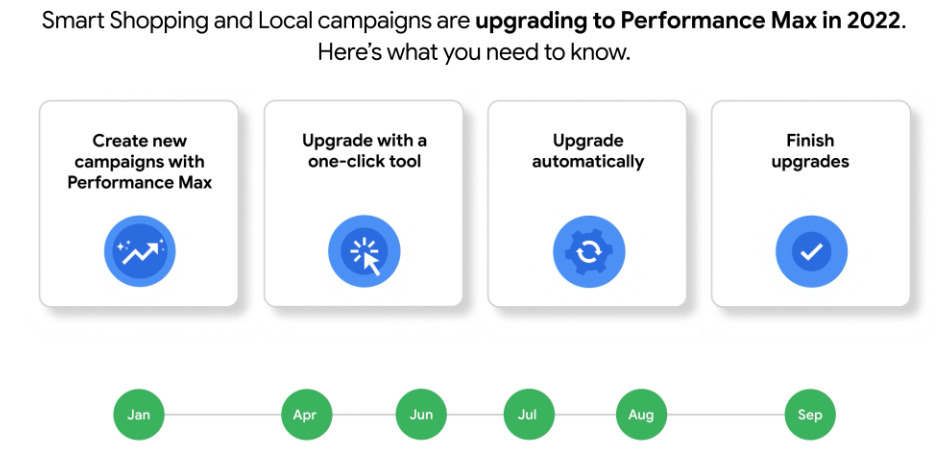 automatic upgrade to Performance Max campaigns