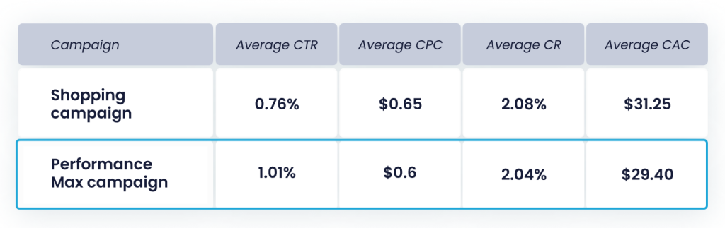 average metrics